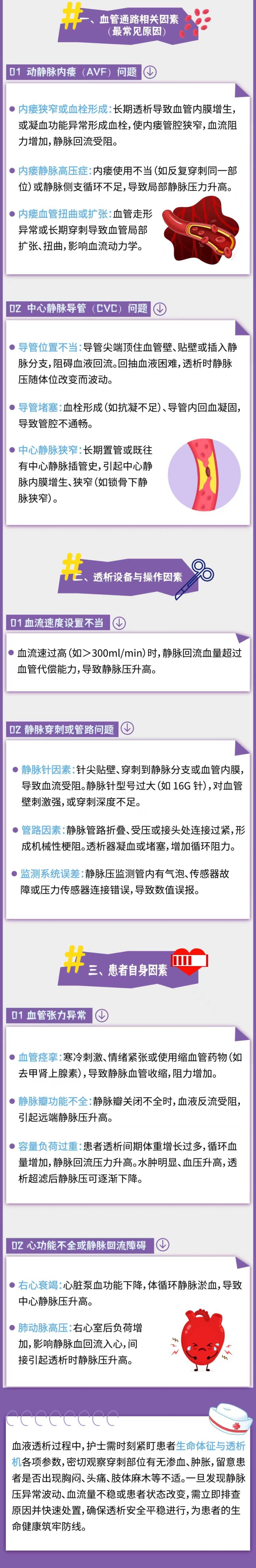 血液净化领域|静脉压升高是透析常见问题？