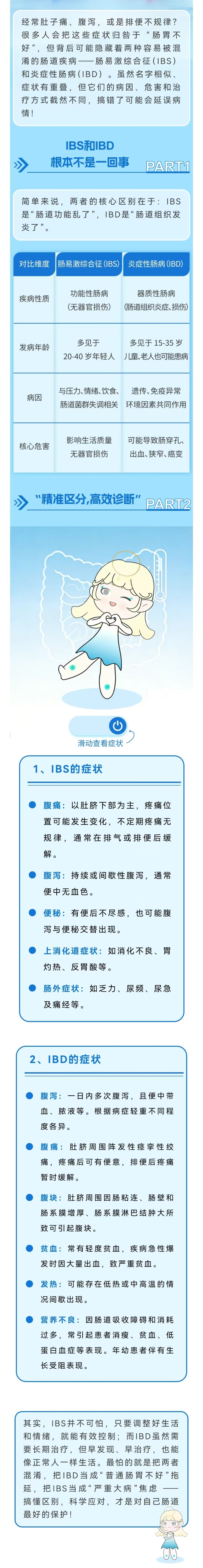 消化领域|肚子不舒服？分不清IBS和IBD